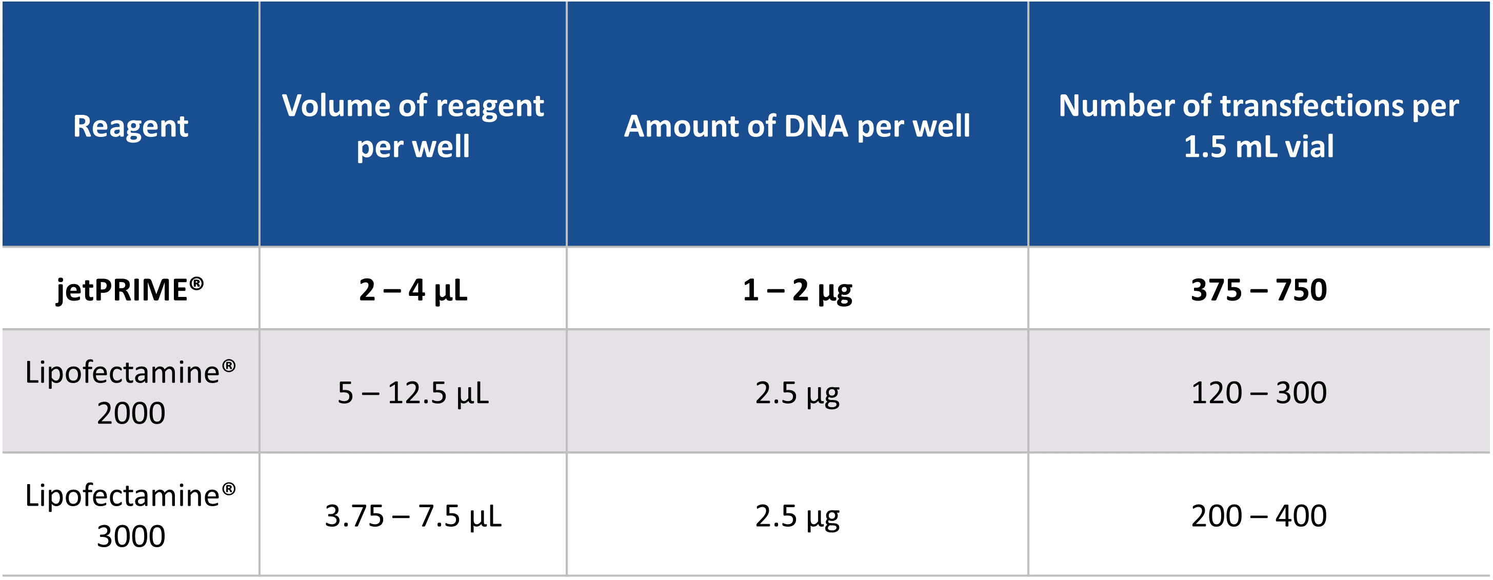 olyplus jetPRIME transfection reagent（101000046）图三.png