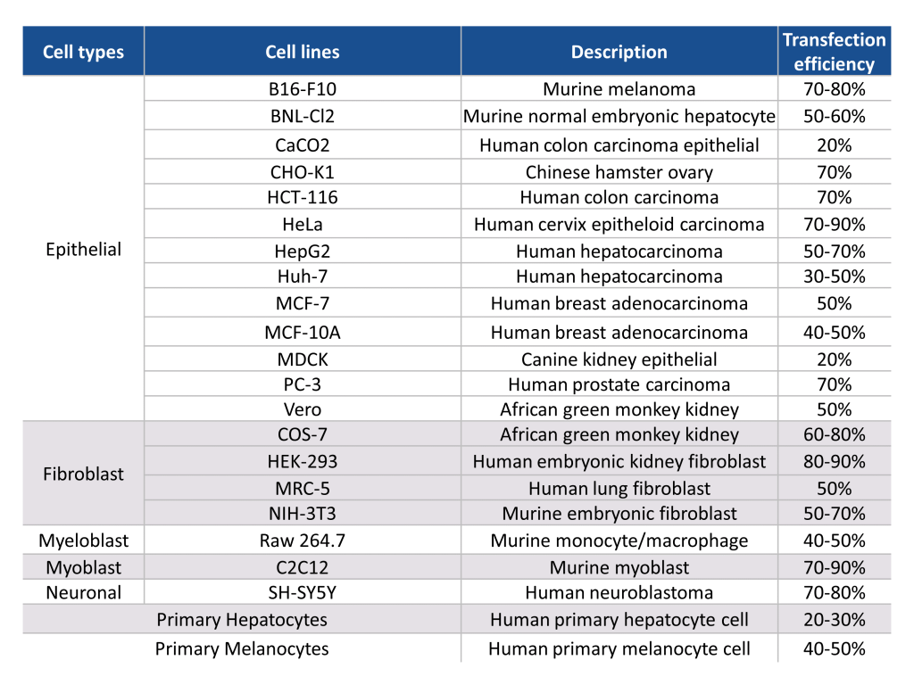 olyplus jetPRIME transfection reagent（101000046）图六.png