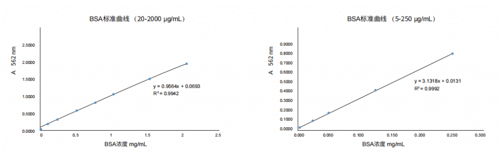 BK0001   BCA Protein Assay Kit 一.png